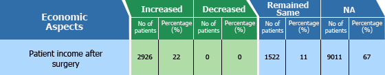 Table showing Mission For Vision - Socio Economic Impact Assessment