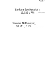 Pie chart showing Partner's Overall Performance: 2014 - 2015