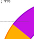 Slice 3: Sankara Eye Hospital; 13,026; 7%