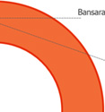 Slice 1: Sankara Eye Foundation; 129,269; 75%