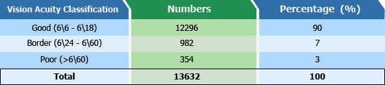 Table showing Annual Progress Report - April 2014 - March 2015