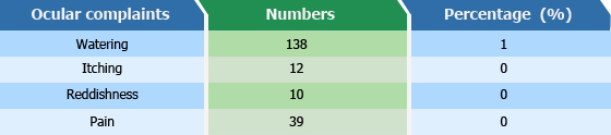 Table showing Annual Progress Report - April 2014 - March 2015